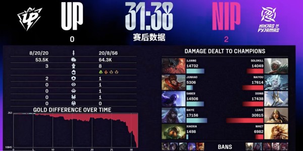 开云体育在线-⚡LPL速递：naiyou佛耶戈主宰战场，NIP强势碾压UP豪取2-0完胜